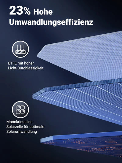 UGREEN Faltbares Solarpanel 100W A-Ware