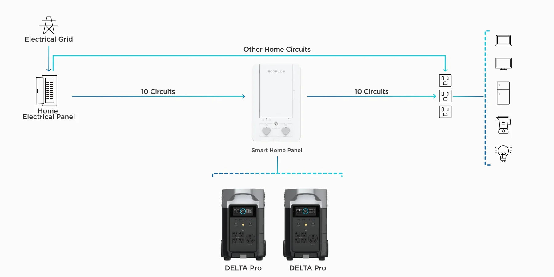 EcoFlow Smart Home Panel Combo mit Relais-Modulen