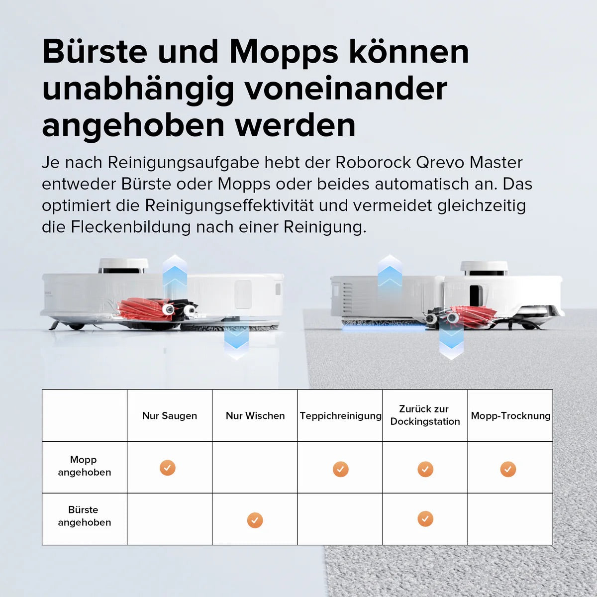 Roborock Qrevo Master Saugroboter mit Multifunktions-Dockingstation 3.0