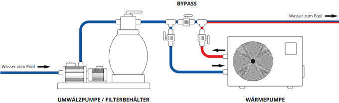 Fairland Pool Wärmepumpe Inverter INVERX-Serie